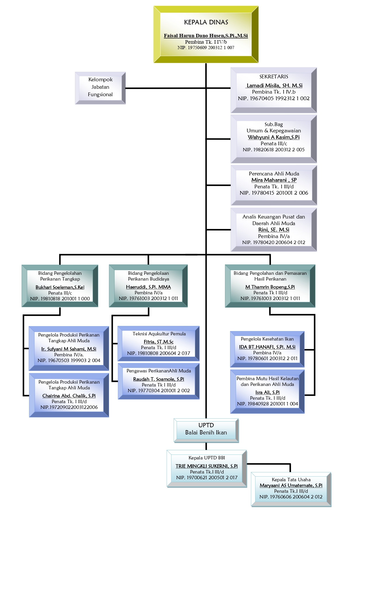 Struktur OPD DKP_page-0001.jpg